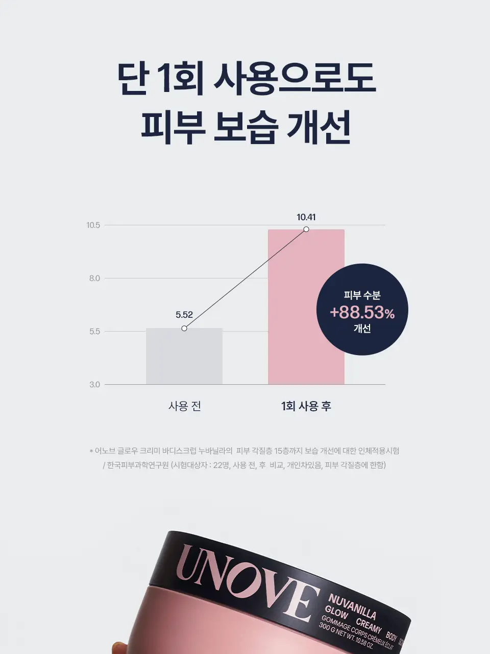 [올인원케어/바닐라향] 어노브 글로우 크리미 바디스크럽 300g 누바닐라 상세페이지 20